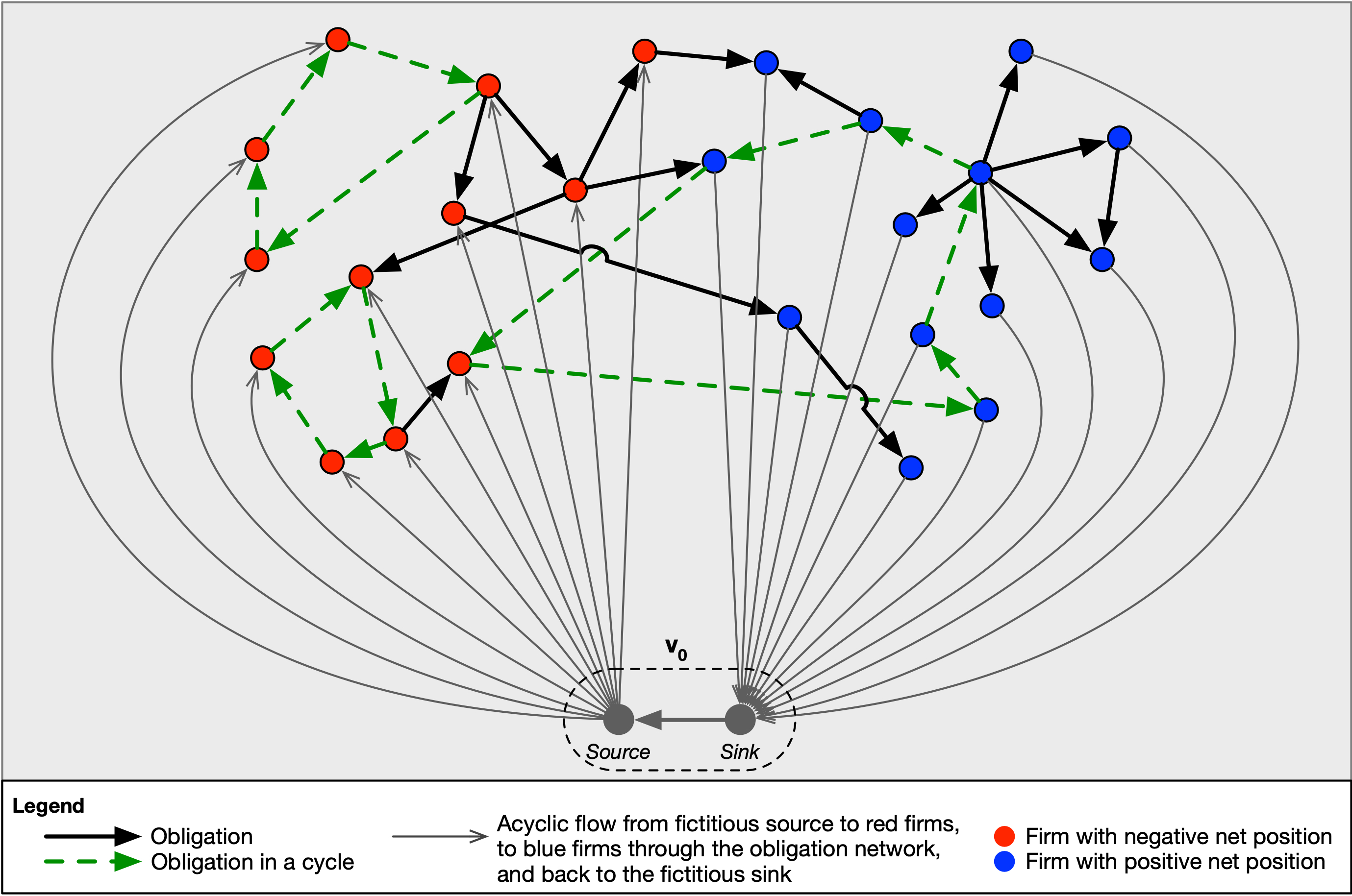 MCF Visualization