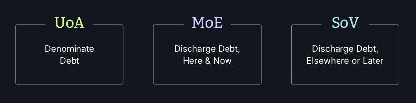 Money Functions