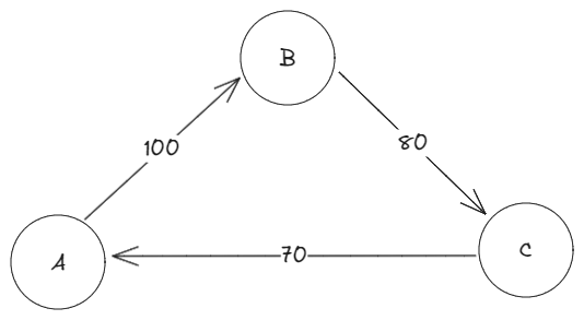 Obligation Three