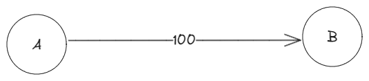 Obligation Single