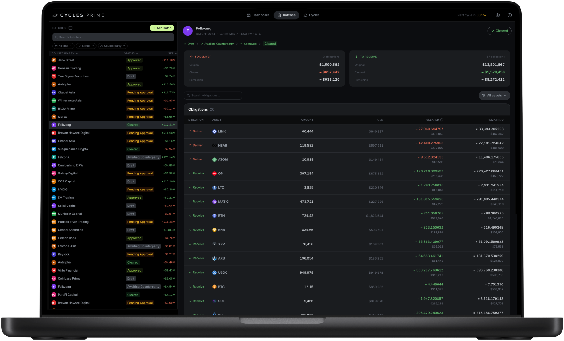 Cycles Prime Dashboard